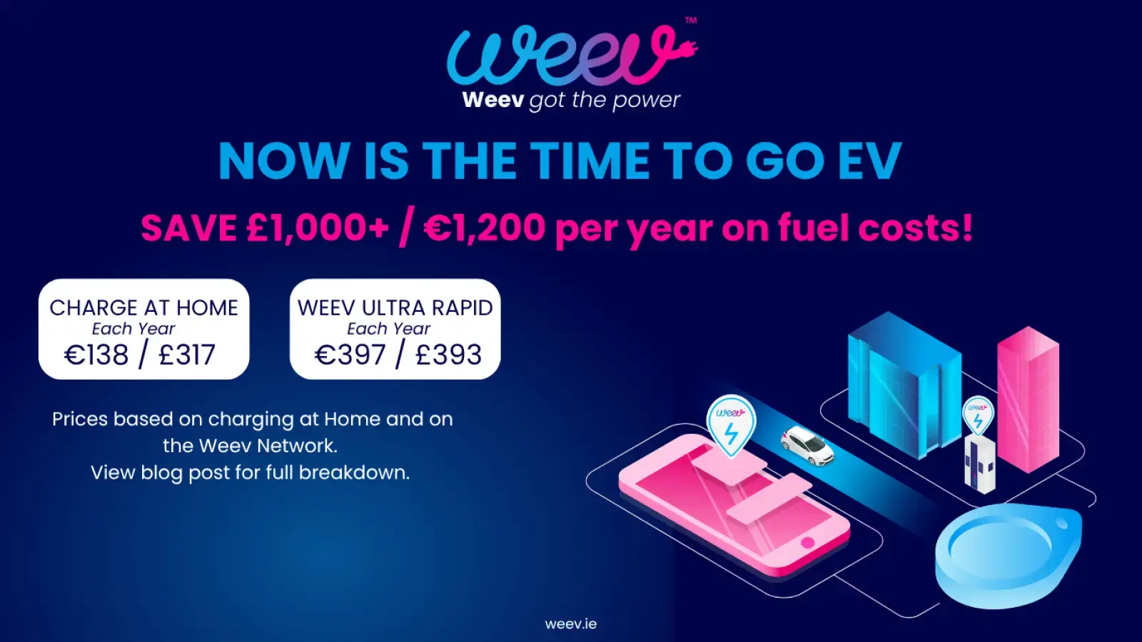 It's time to go EV with Weev to make huge savings on fuel each year⚡